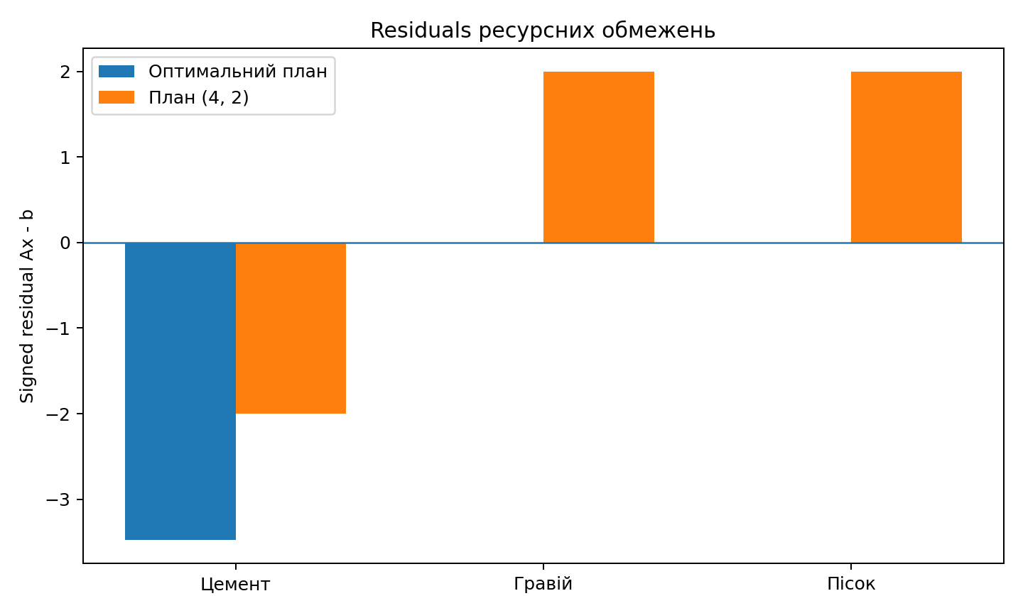 Нев’язка доброго та помилкового планів